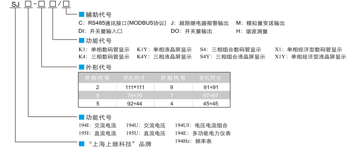 三相液晶交流電壓電流組合表SJ194UI-8S4Y型號定義