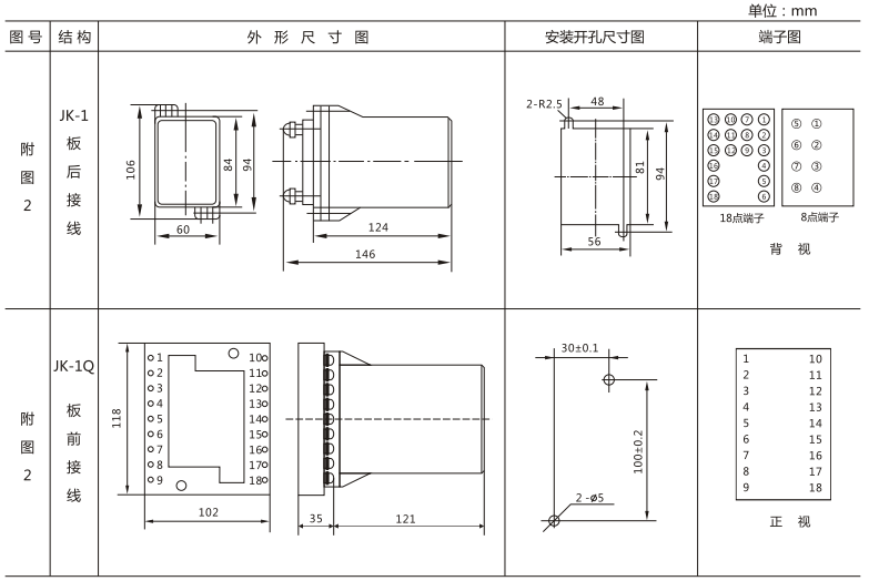 JLS-84/222A靜態(tài)雙位置繼電器外形及開(kāi)孔尺寸圖3