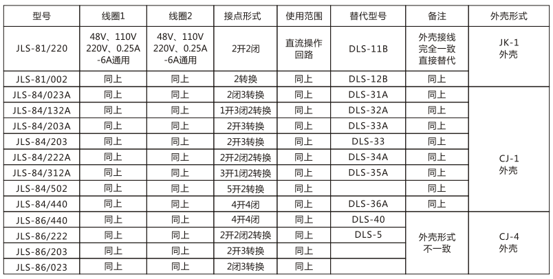 JLS-86/222靜態雙位置繼電器技術參數圖片 JLS-86/222靜態雙位置繼電器技術參數圖片