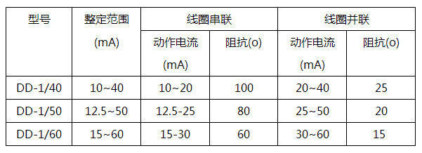 DD-1/60接地繼電器主要參數