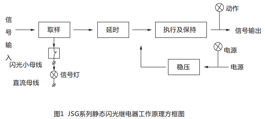JSG-C型靜態閃光繼電器工作原理圖
