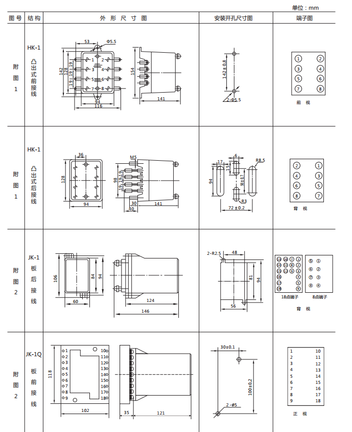JSG-C型靜態閃光繼電器外形及開孔尺寸圖1