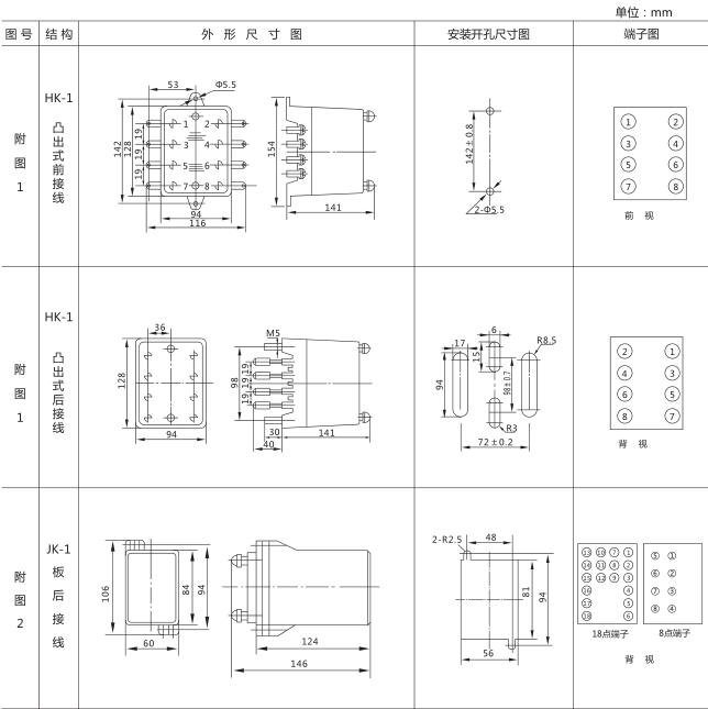 SSJ8-22B高精度時間繼電器外形及開孔尺寸圖片1