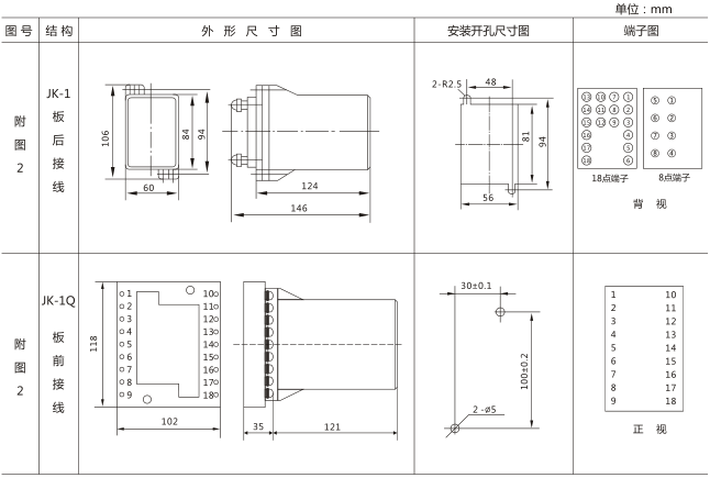 SS-94B/2-2時(shí)間繼電器外觀及開孔尺寸圖片