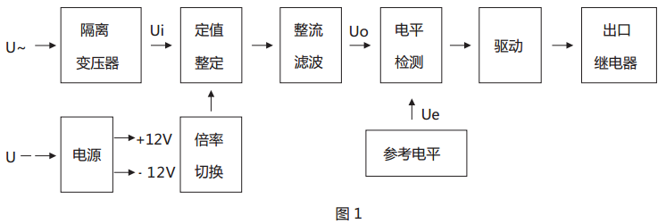 JY-25A靜態電壓繼電器原理說明