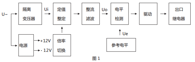 JWY-33A無輔助源電壓繼電器原理說明