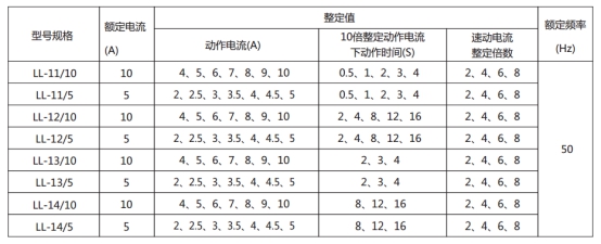 LL-11A/5繼電器主要技術參數