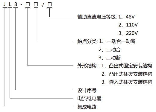 JL8-11集成電路電流繼電器型號(hào)說(shuō)明