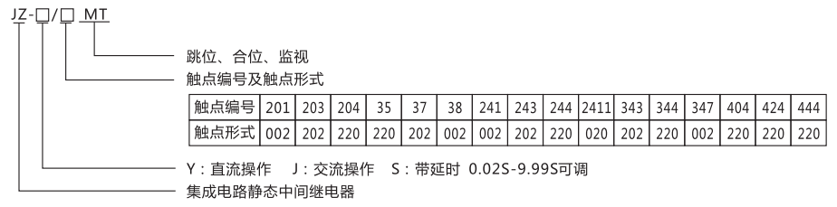 JZ-Y(J)-404MT跳位、合位、電源監視中間繼電器型號命名及含義