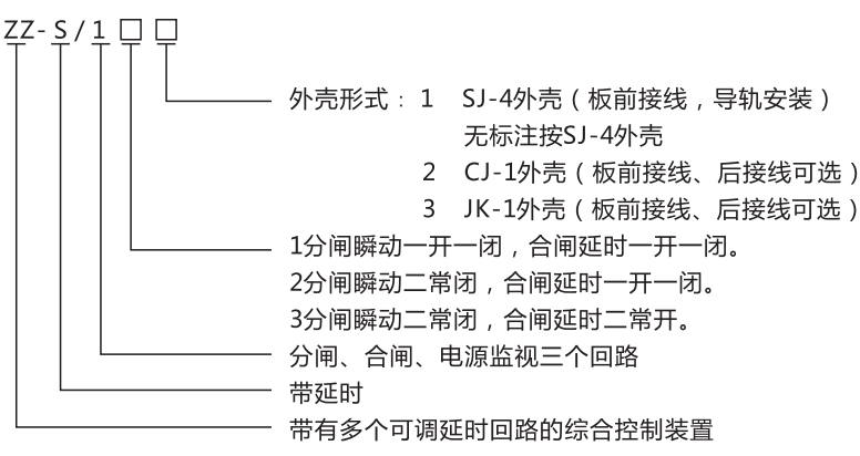 ZZ-S-12分閘、合閘、電源監視綜合控制裝置型號含義