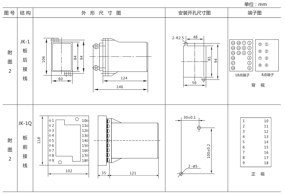 ZZ-S-12分閘、合閘、電源監視綜合控制裝置外形尺寸及開孔尺寸