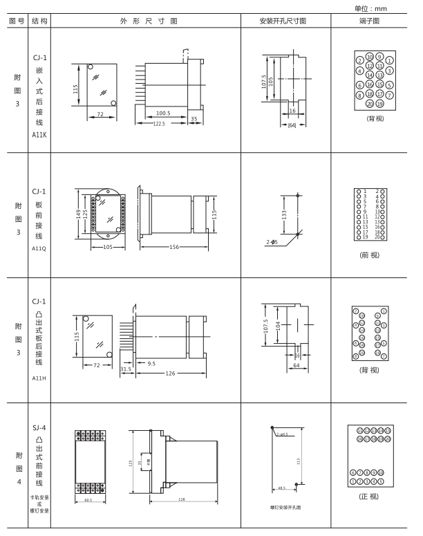 ZZ-S-12分閘、合閘、電源監視綜合控制裝置外形尺寸及開孔尺寸