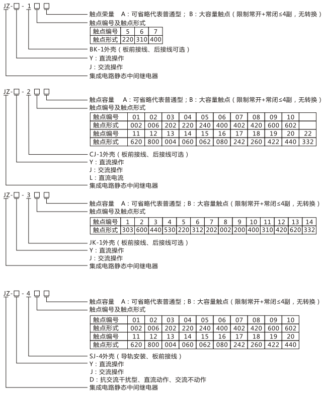 JZY（J)-35靜態中間繼電器命名及含義