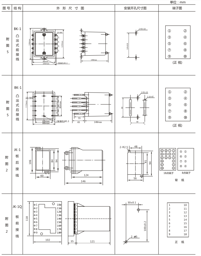 JZY（J)-204A-D靜態中間繼電器外形尺寸及開孔尺寸