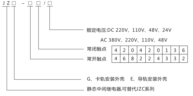 JZG-40卡軌式靜態中間繼電器型號分類及含義