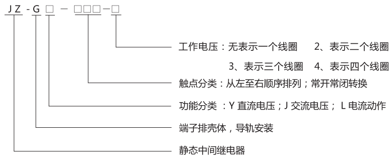 JZ-GY(J)-004端子排靜態中間繼電器型號分類及含義