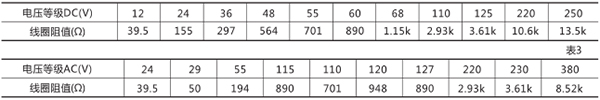 額定電壓及線(xiàn)圈阻值