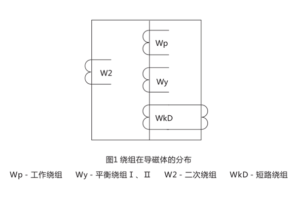 DCD-2A差動繼電器繞組在導磁體的分布 DCD-2A差動繼電器繞組在導磁體的分布