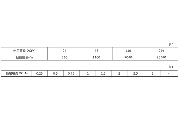 技術數據 技術數據
