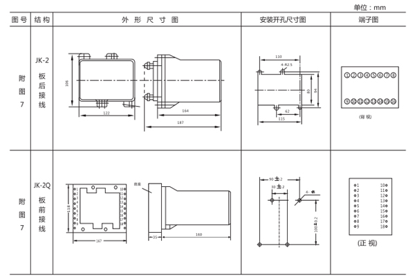 開孔尺寸 開孔尺寸