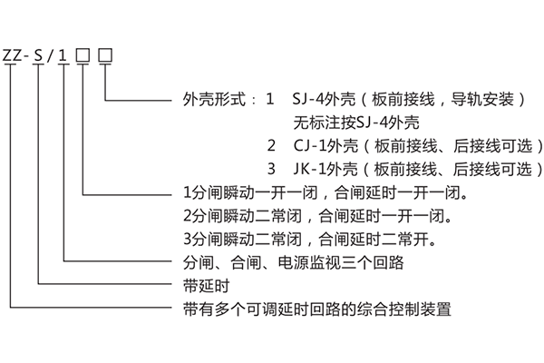 型號(hào)含義 型號(hào)含義