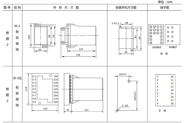開孔尺寸 開孔尺寸