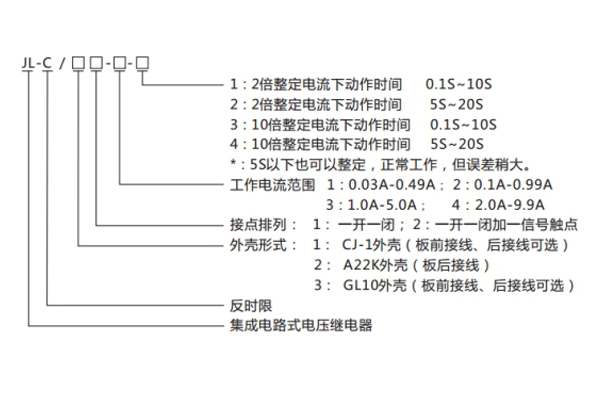 分類及含義 分類及含義