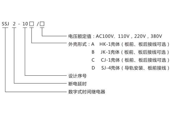 型號命名及含義 型號命名及含義