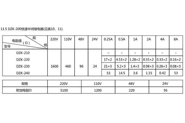 線(xiàn)圈電阻値 線(xiàn)圈電阻値