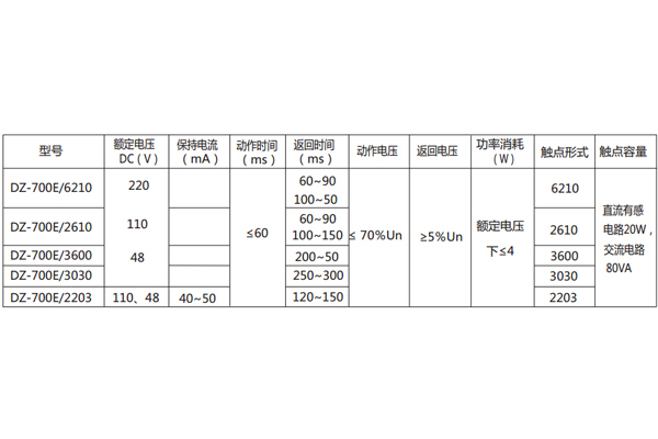技術要求 技術要求