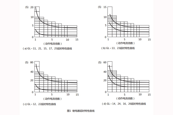 GL-22主要性能 GL-22主要性能2.jpg