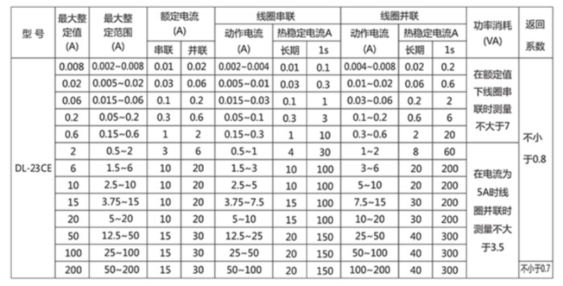 圖片DL-23CE參數 圖片DL-23CE參數1.jpg