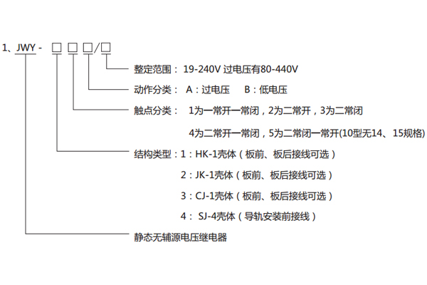 型號分類及其含義 型號分類及其含義