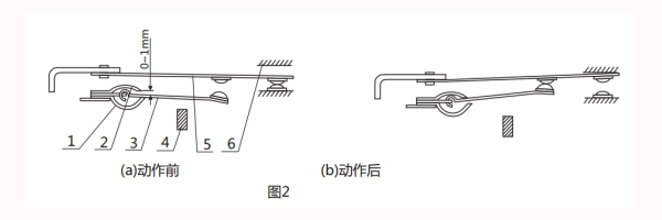 GL-23調試方法 GL-23調試方法1.jpg