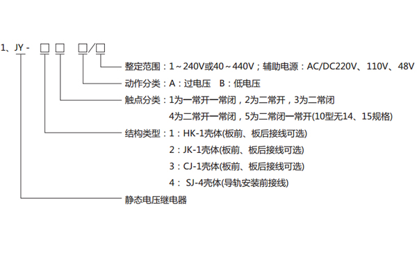 型號(hào)分類及其含義 型號(hào)分類及其含義
