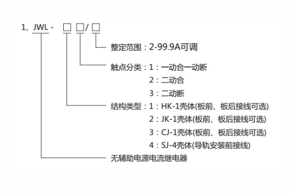 JWL-22型號分類及其含義 JWL-22型號分類及其含義1.jpg