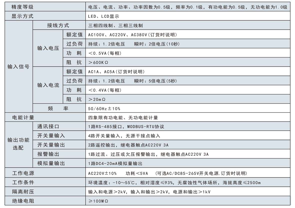 單相智能數顯直流電流表SJ195I-9K1技術參數